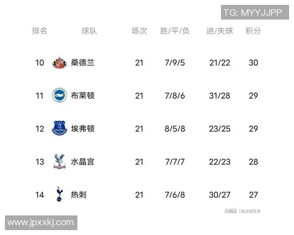 曼联客场大胜切尔西，点出本赛季英超夺冠希望的关键因素